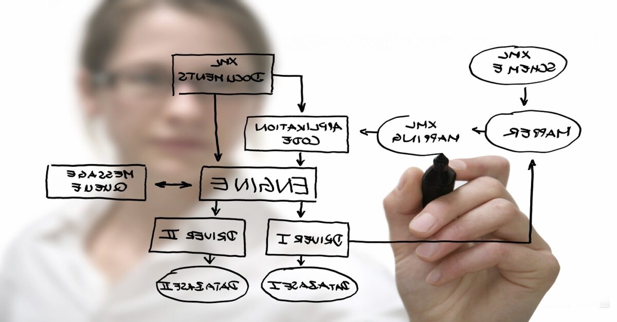HR Departments as Effective Business Partners